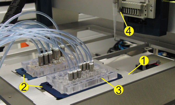 Multiportalsystem mit temperierbarer Aufnahmeplatte (1), Support (2) für Lab-on-a-Chip System (3) und Dosierkopf (4) mit Pipettenaufnahme